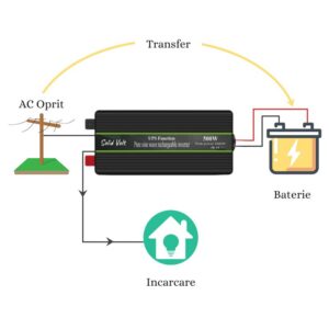 invertor ups