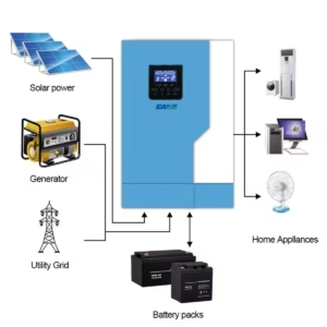 Invertor EASUN SML III 5.5 KW/11 KW/48 V (Varianta upgradata a SML II 5.5 KW), Hibrid Offgrid Sinus Pur cu Regulator MPPT si Modul Wifi Inclus