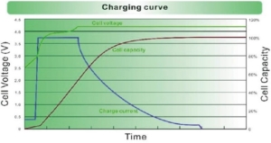 baterie solid volt 24v 100ah 1