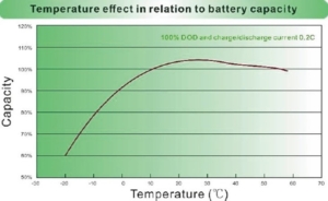 baterie solid volt 24v 100ah 2