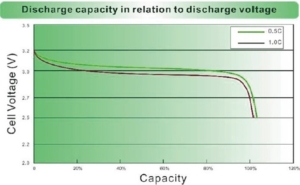 baterie solid volt 24v 100ah