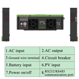invertor solid volt 3